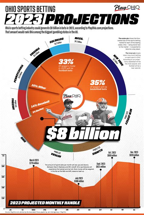 Ohio Sports Betting Sites and Promos 2023 .